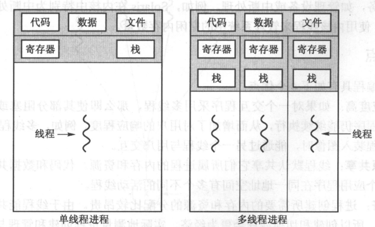 线程独有和共享的资源