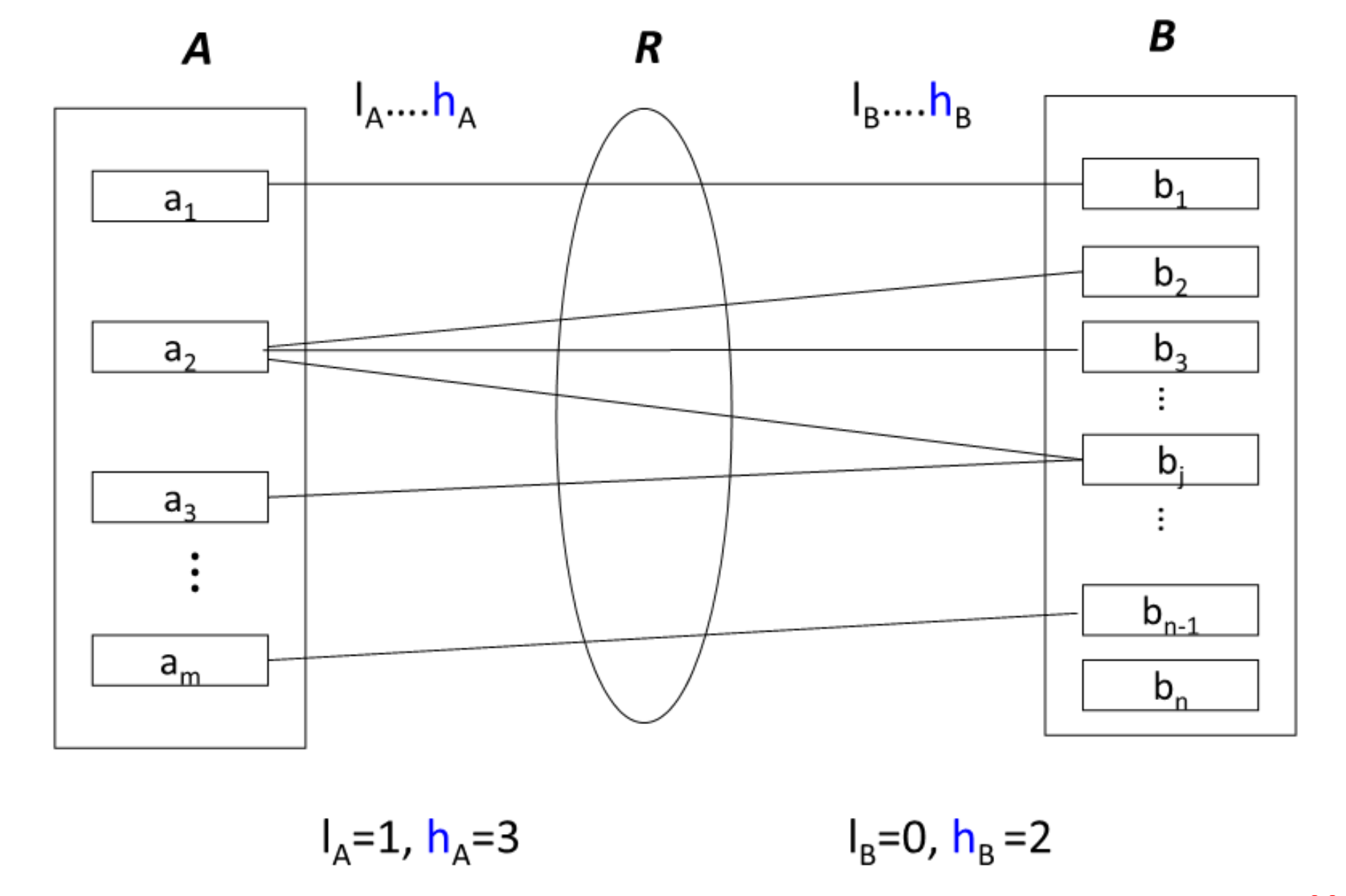 全参与和部分参与